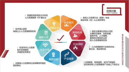 浙中人力資源產業園 打造區域人才服務新高地，賦能產業升級新引擎